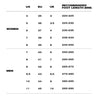 ARTICLE NO. BAREFOOT ZERO-DROP SPORT SNEAKERS 1980-WHITE